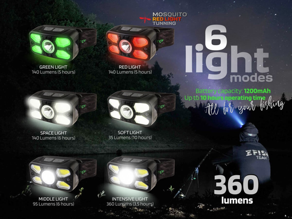 Zfish Headlamp Photonix